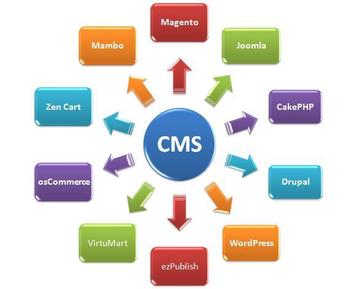 créer un site cms